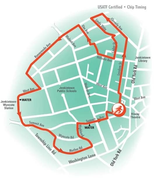 Course map: a loop through Jenkintown's residential streets west of Old York Road, with water stops on West Avenue and Summit Avenue.